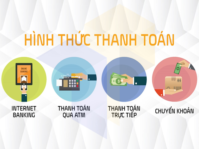 CHÍNH SÁCH BÁN HÀNG - HÌNH THỨC THANH TOÁN CHÍNH SÁCH BÁN HÀNG - HÌNH THỨC THANH TOÁN
